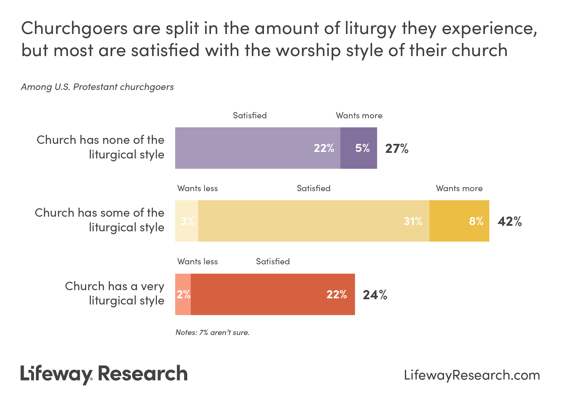 Are Churchgoers Onboard With Their Congregation’s Worship Style?