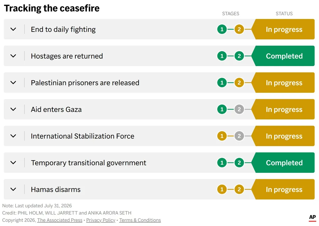 graphic