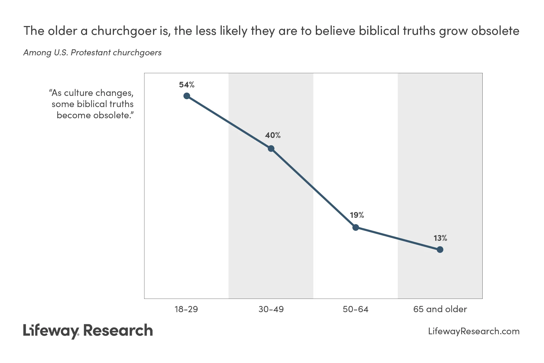 graphic