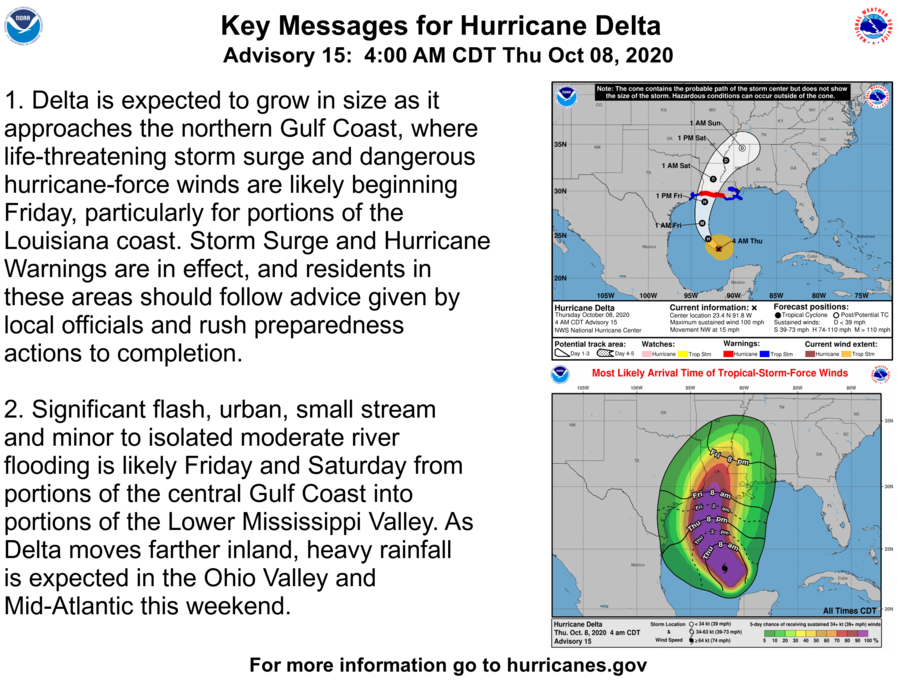 Delta Key Messages