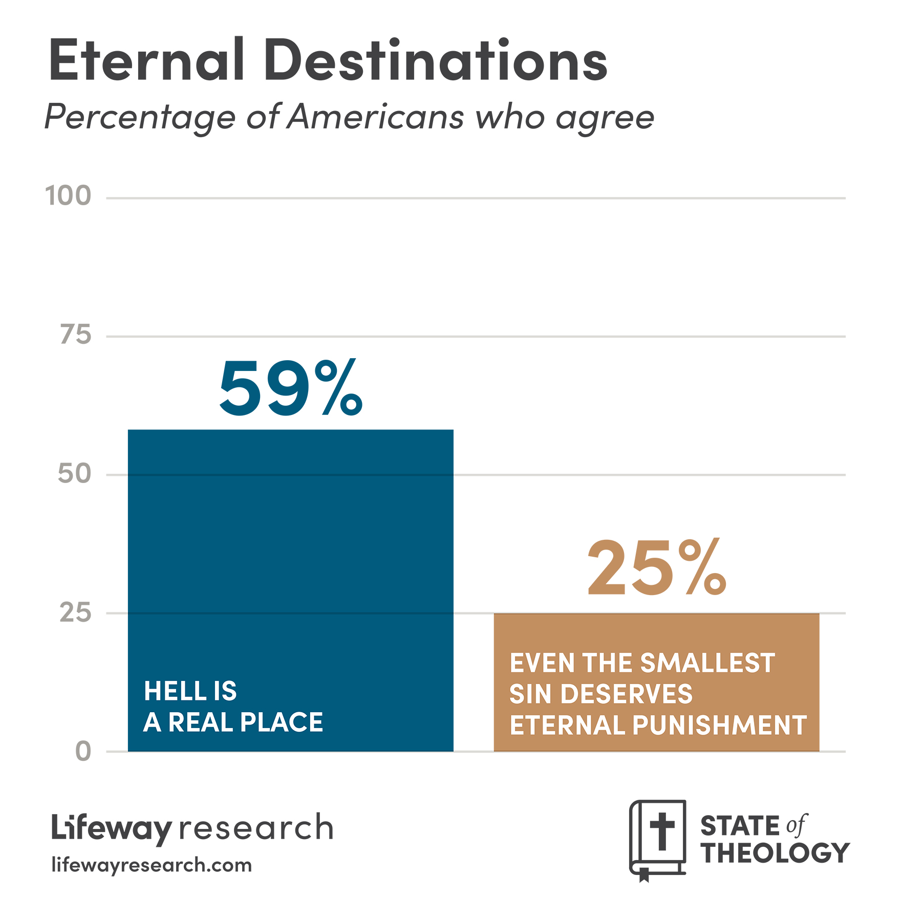 eternal destinations