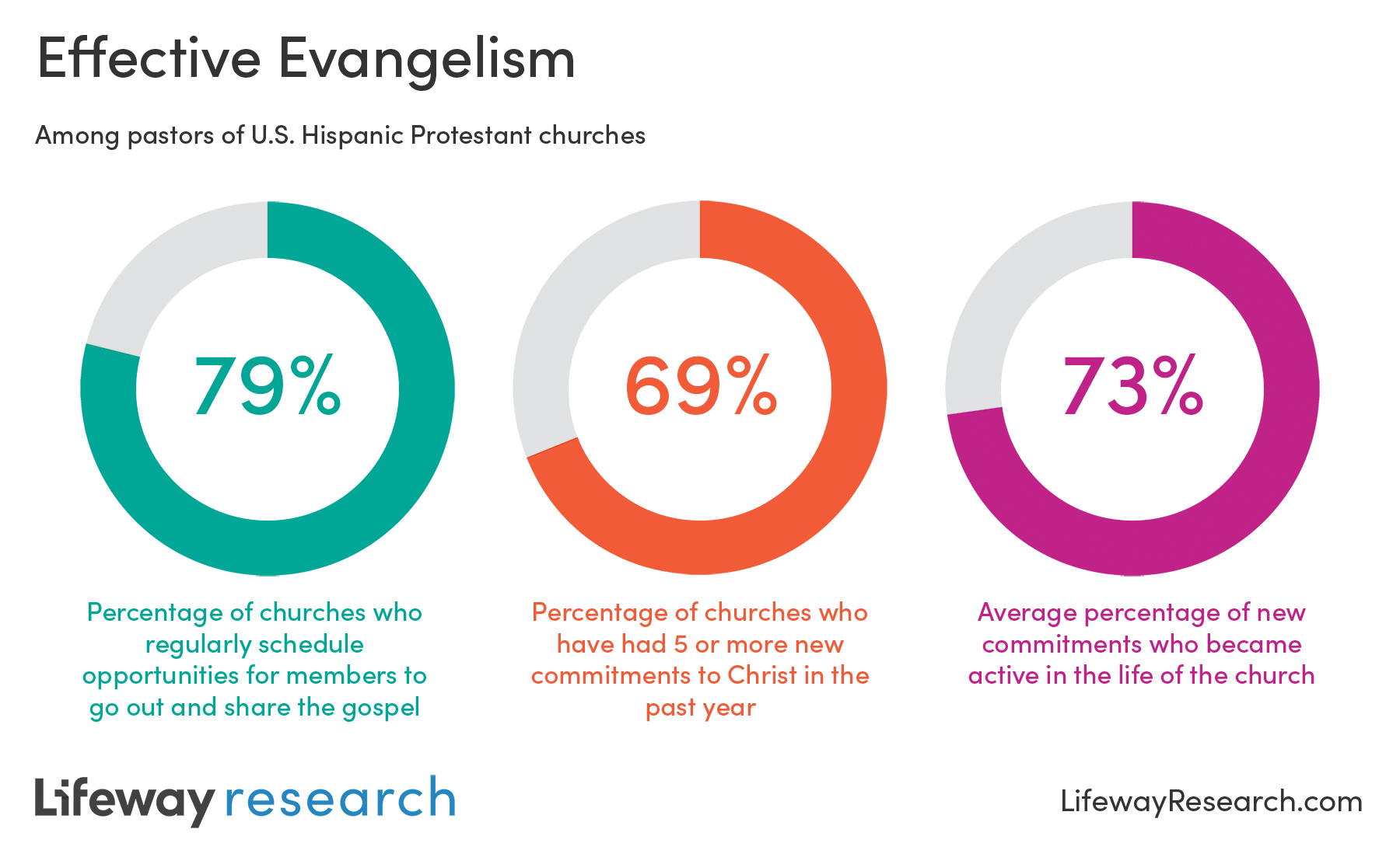 Graphic evangelism hispanic