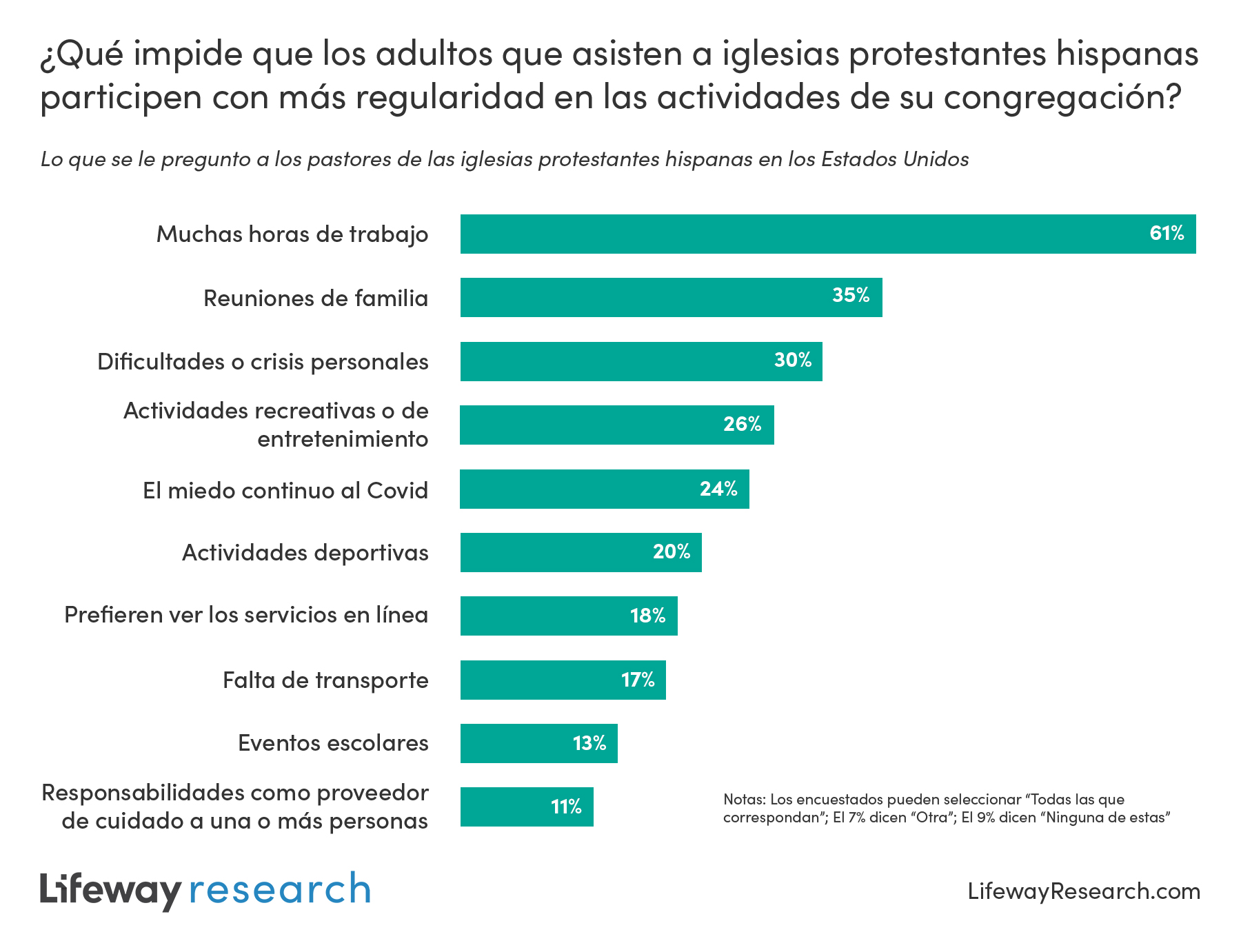 Graphic in Spanish