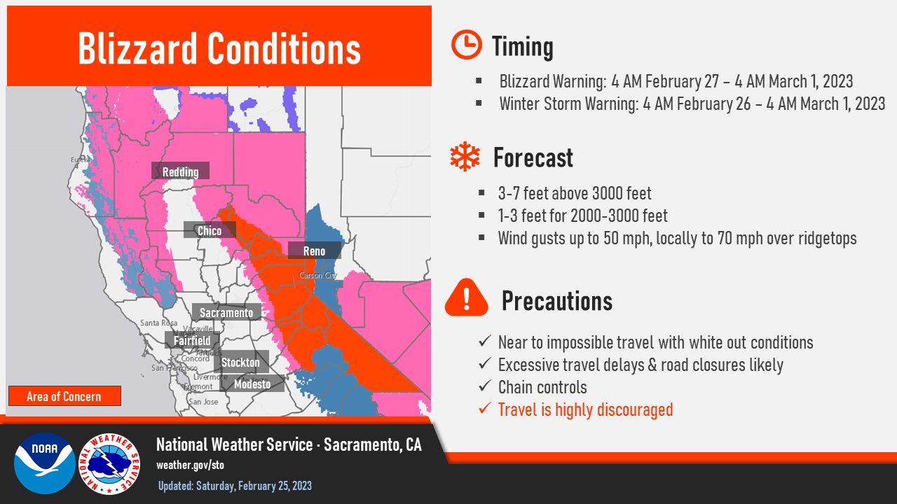 A Blizzard Warning has been issued for parts of the Sierra, including Interstate 80 & Highway 50, from 4 AM Monday - 4 AM Wednesday.